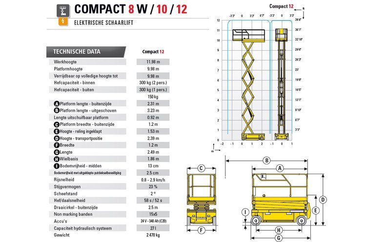 Technical detail of an electric scissor lift 